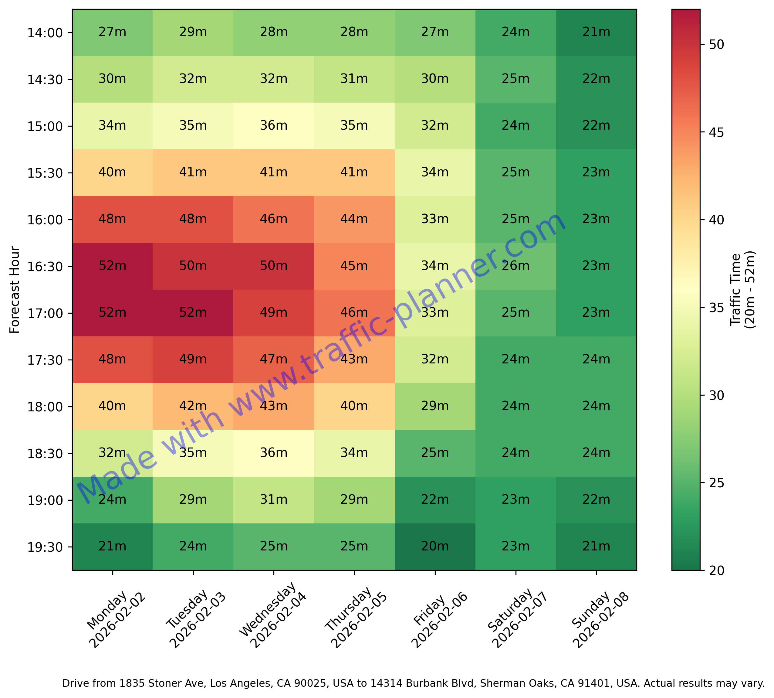 Traffic Analysis Dashboard